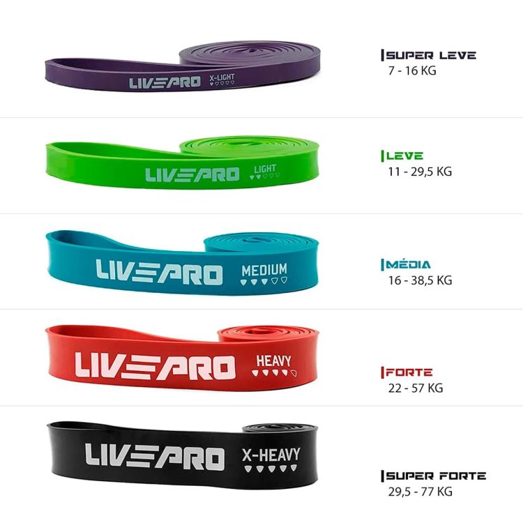 As Super Bands Liveup Sports são elásticos circulares que são utilizadas para exercícios de fortalecimento e alongamentos. Pode ser usado tanto a parte superior como a inferior do corpo.<br><br>Resistência: <br>Ultra-light: 6,80-15,87Kg <br>Light: 11,34-29,48Kg<br>Medium: 15,87-38,55Kg <br>Heavy: 22,68-56,70Kg <br>Super heavy: 29,48-77,11Kg<br><br>100% Latéx<br><br>Medidas do Produto:<br>208 cm de comprimento:;<br>1,5 cm de largura;<br>4,5 mm de espessura.<br><br>Peso com embalagem: 0,155 gramas